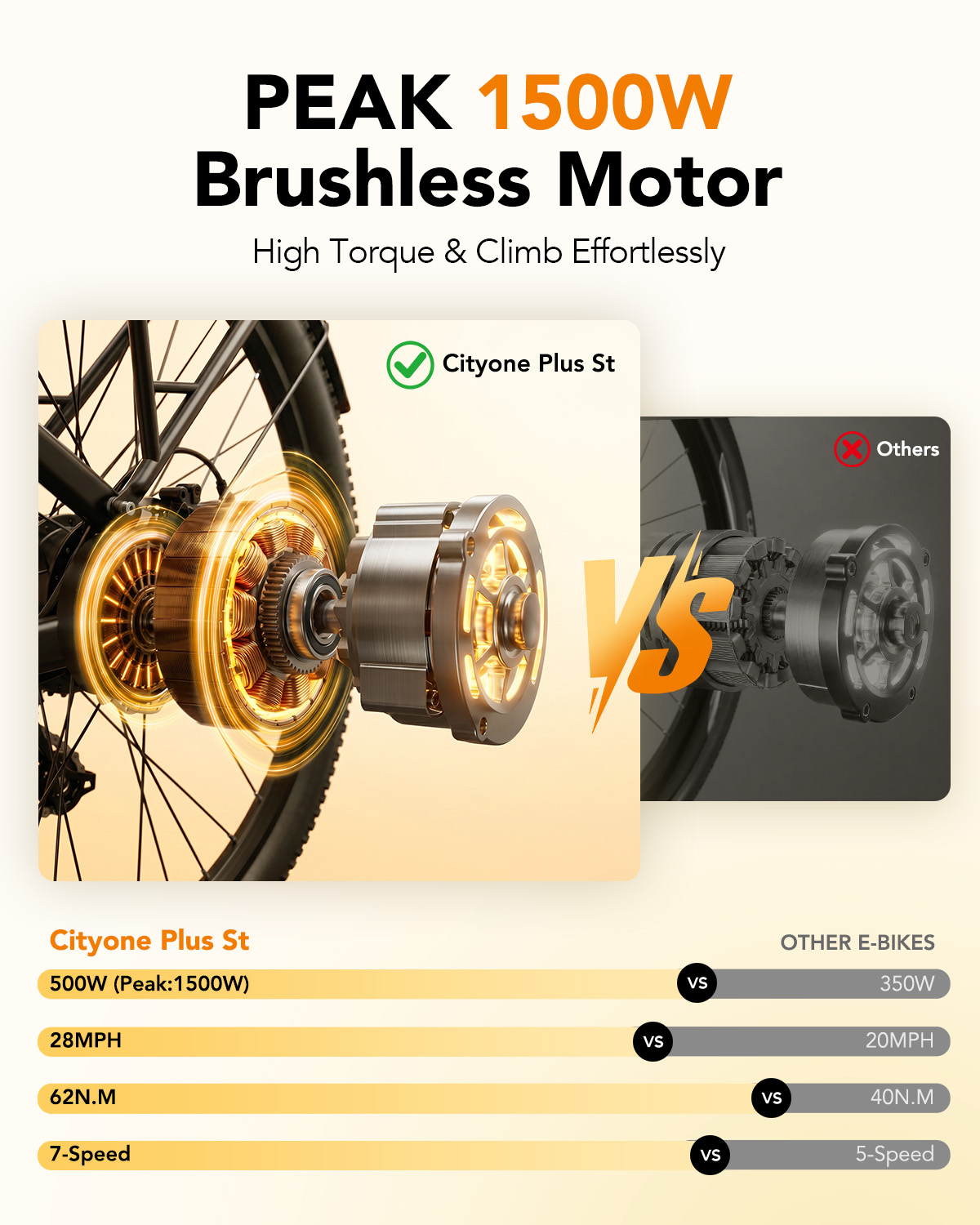 Qlife Cityone Plus St Electric - Commuter Biking ulasan dan harga